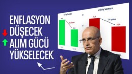 Vatandaşın alım gücünü kalıcı olarak artıracağız